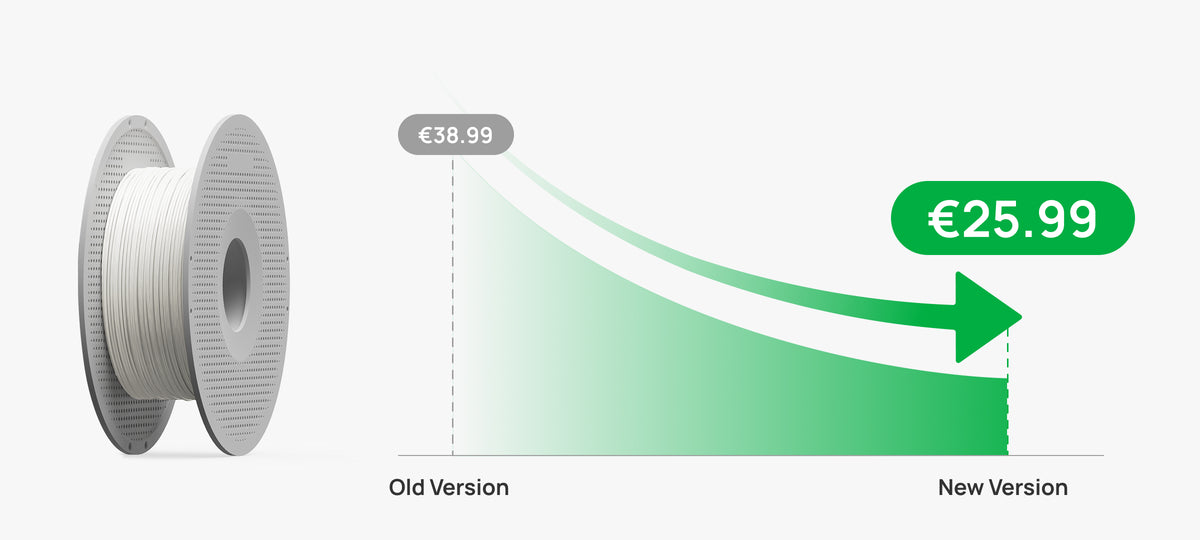 Affordable Support, Premium Performance
