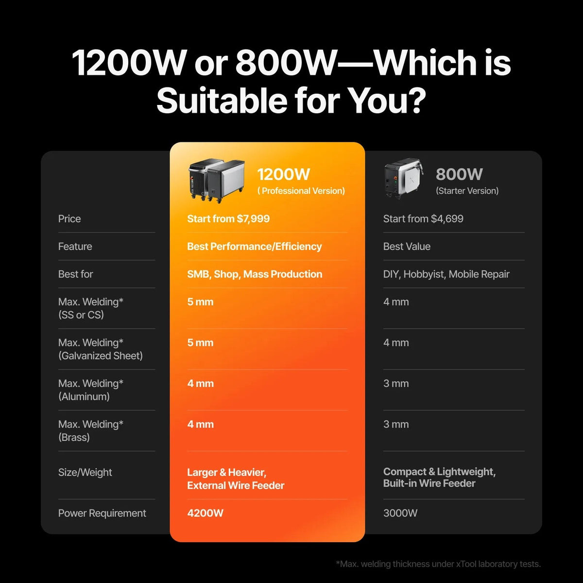 xTool metalfab — 800W and 1200W configurations