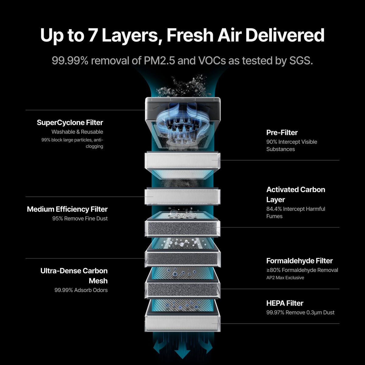 xTool ap2 — Multiple filtration stages