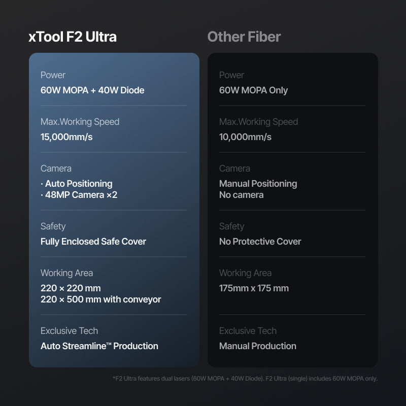 xTool F2 Ultra engraving result