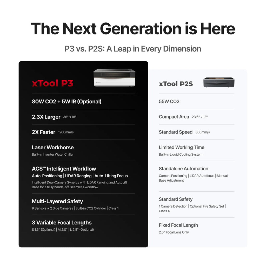 xTool P3 applications